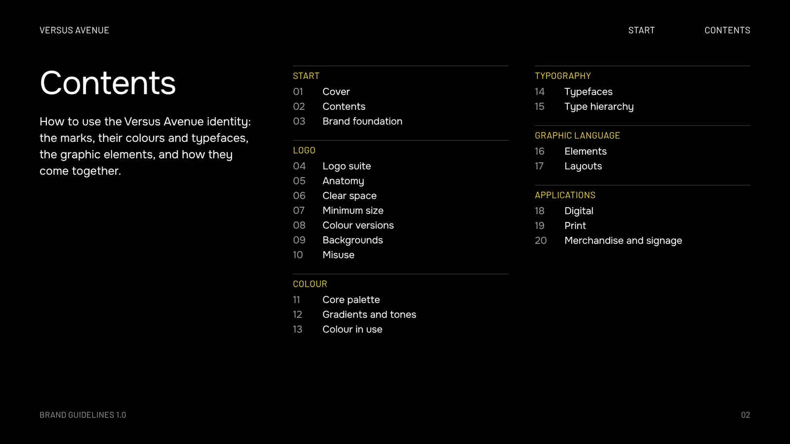 Brandbook page 2: Contents