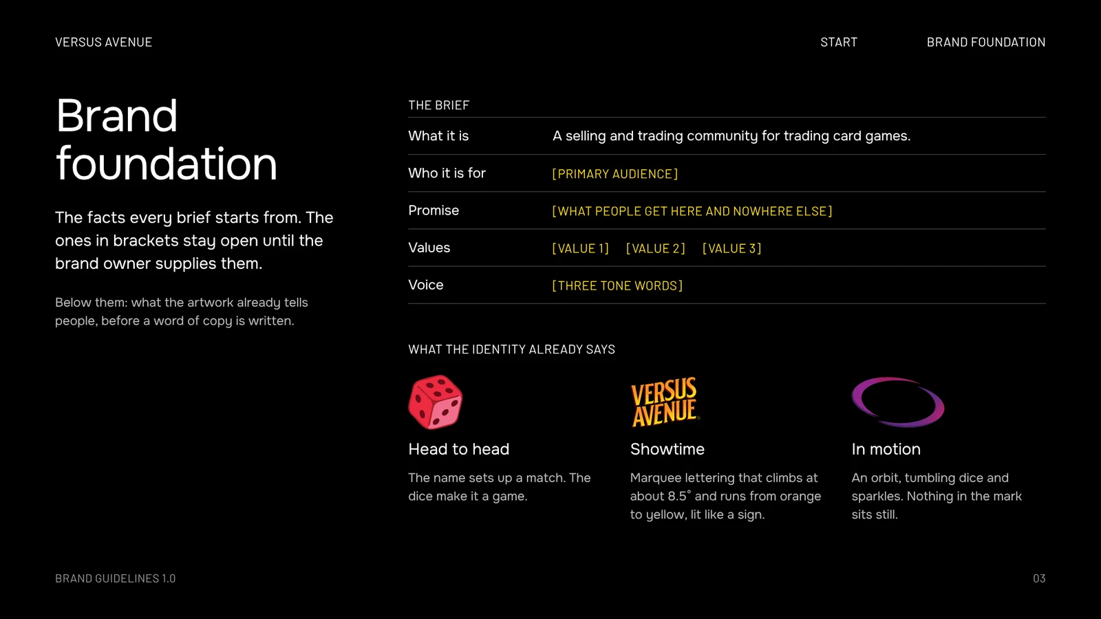 Brandbook page 3: Brand foundation